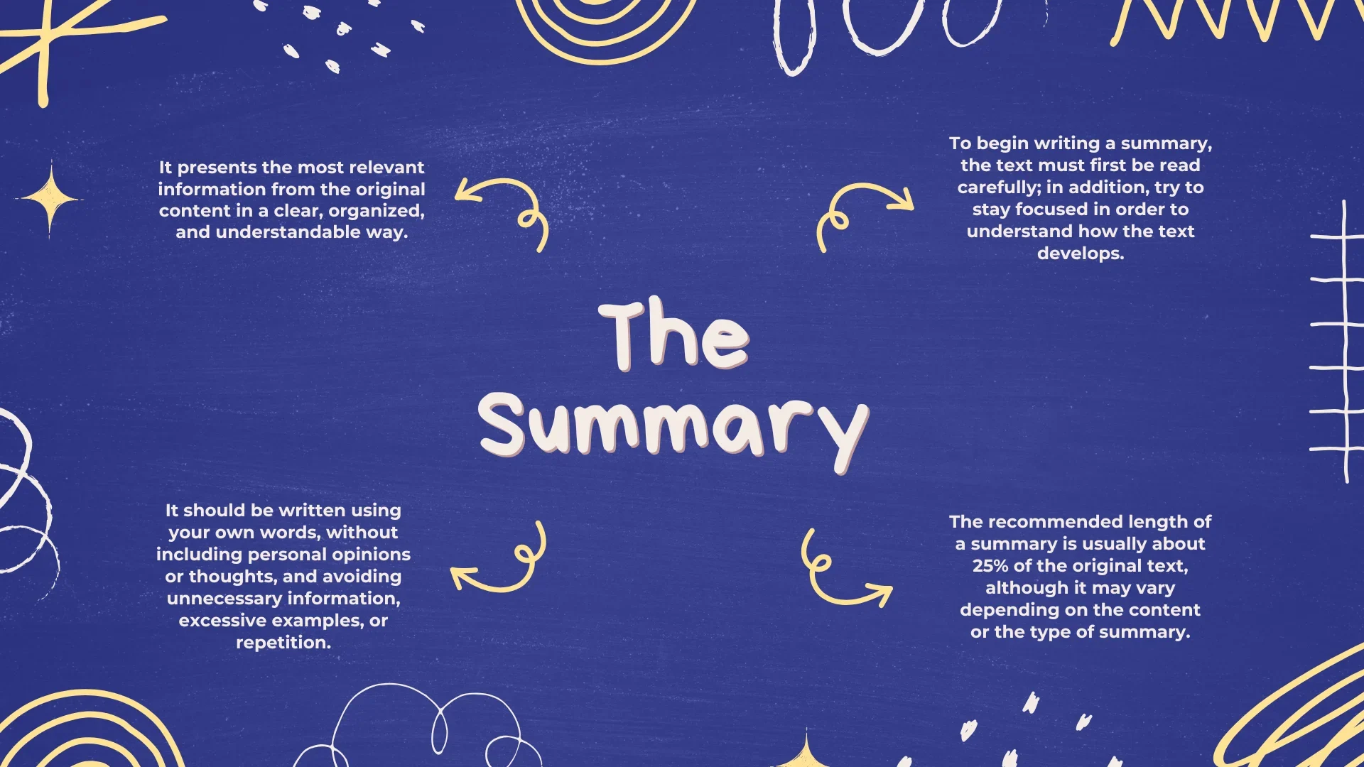 Mind map explaining what a summary is and its key characteristics