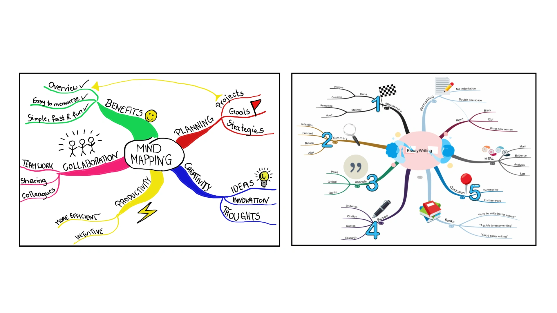 Mind map examples about the benefits of mind mapping and Creative writing