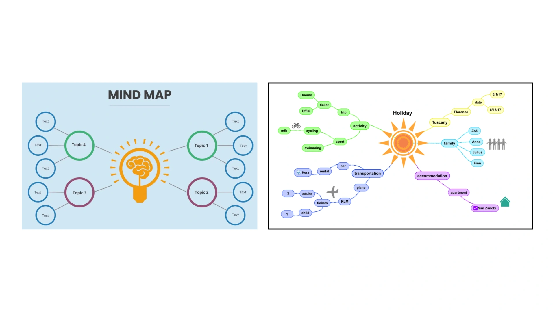 Mind maps examples about the holidays