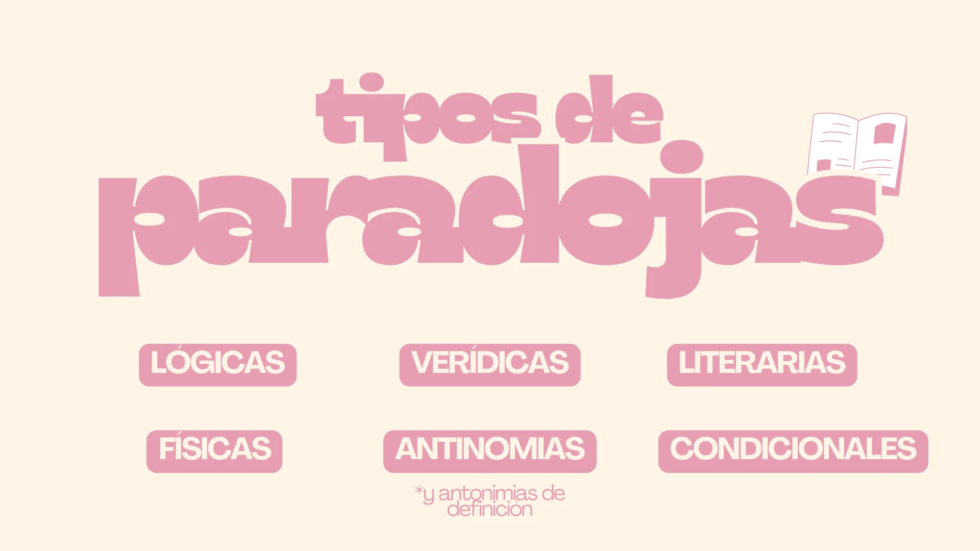 Tipos de paradojas: Lógicas, verídicas, literarias, físicas, antinomias y condicionales