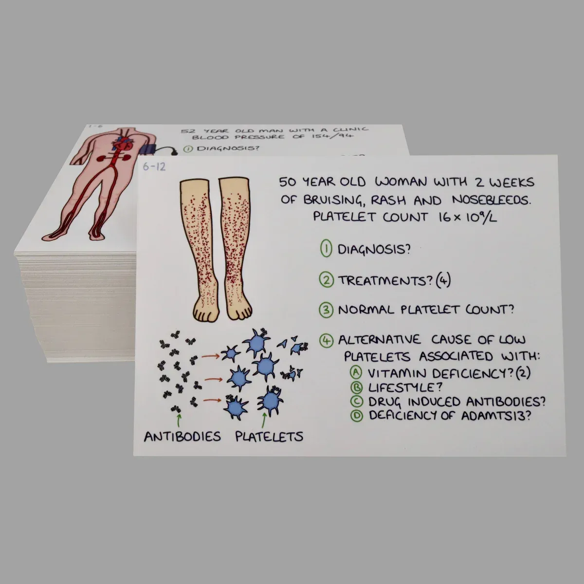 Flashcards acerca de los anticuerpos