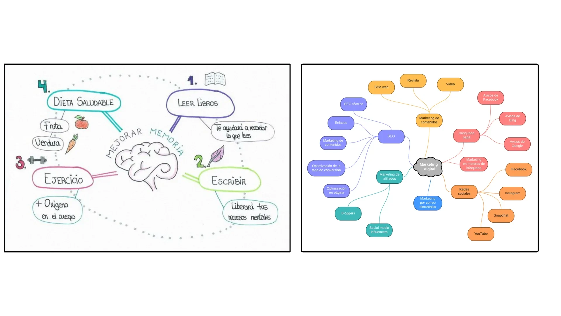 Ejemplos de mapas mentales acerca de Cómo mejorar la memoria y el Marketing digital