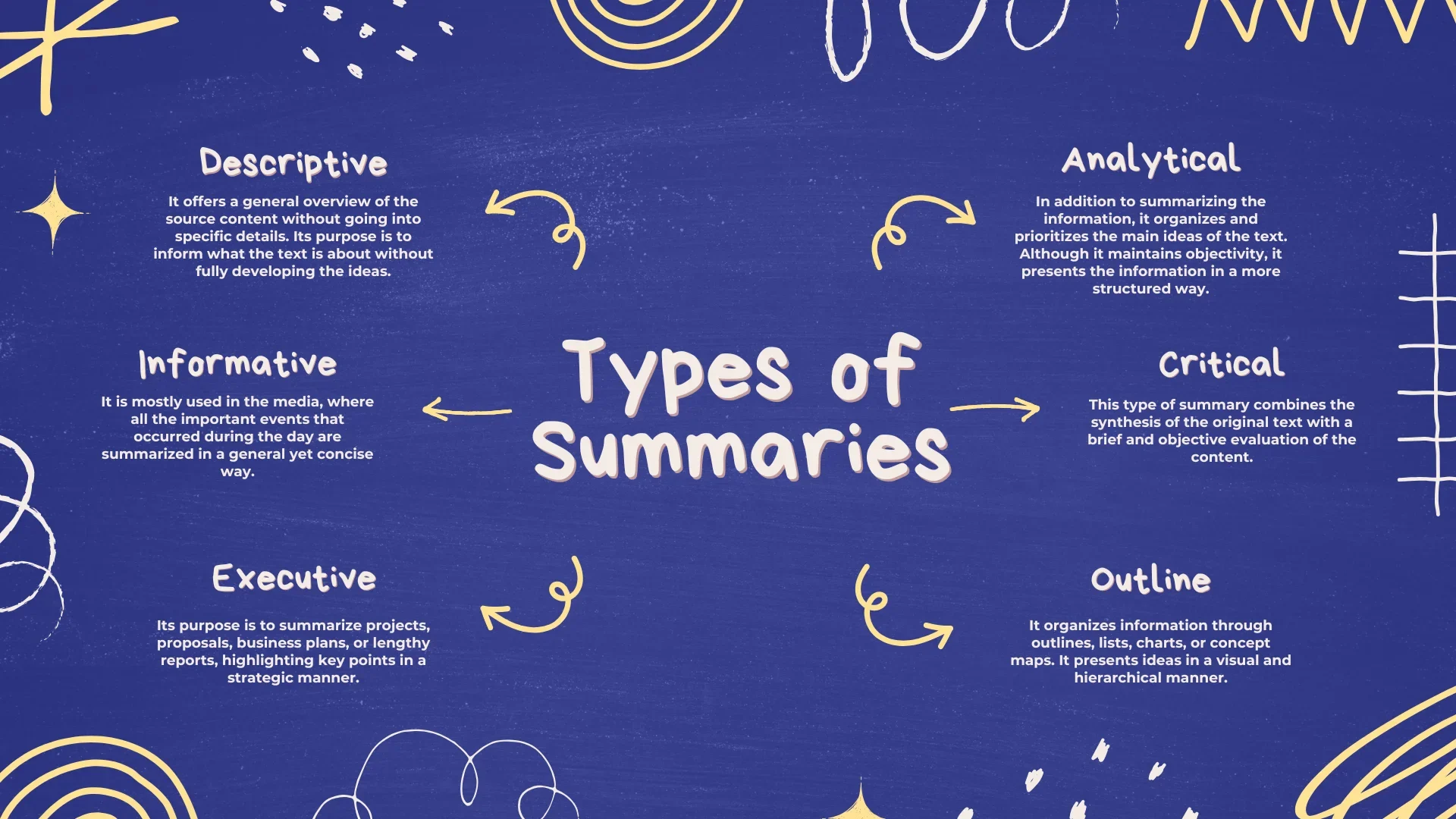 Mind map showing the different types of summaries