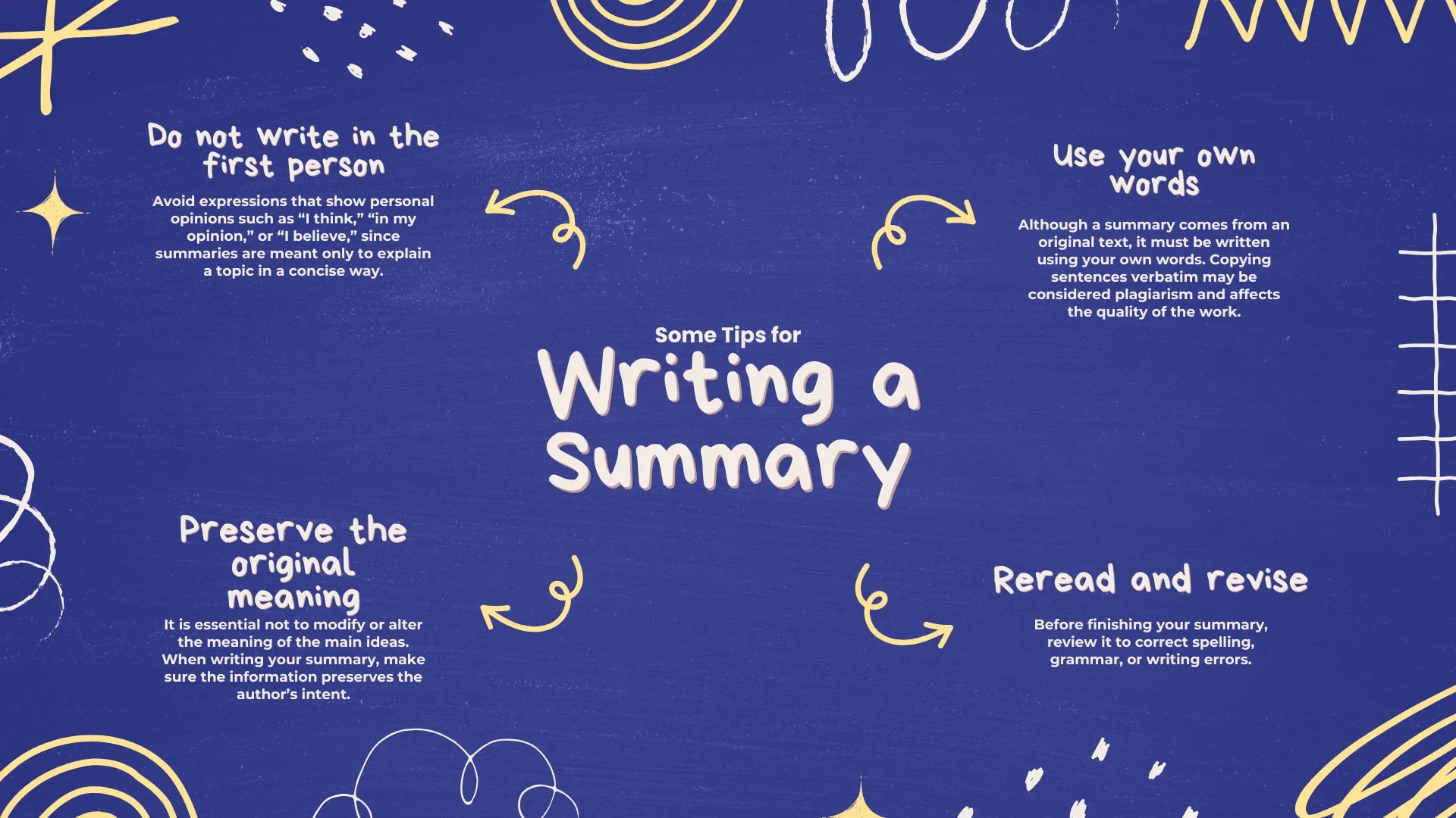 Mind map with tips and strategies for writing an effective summary