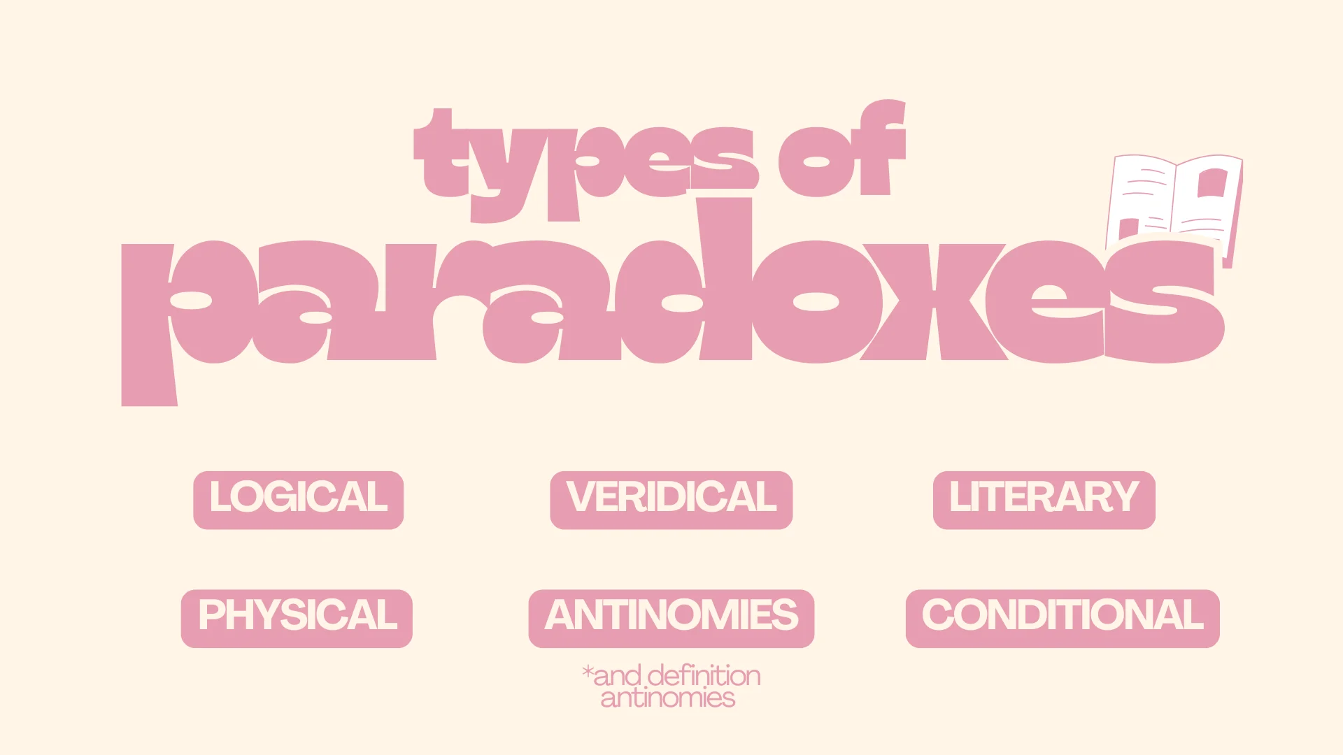 Types of paradoxes: Logical, truth, literary, physical, antinomies and conditional